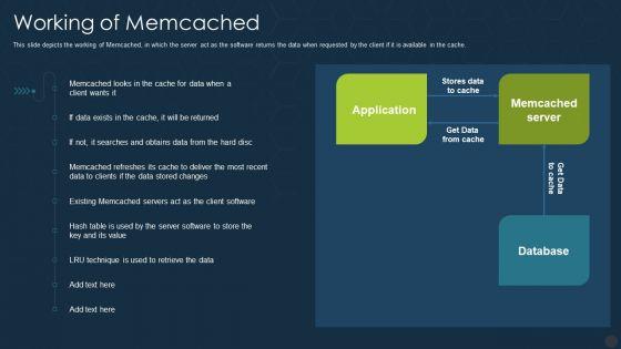 Memcache_Technology_IT_Working_Of_Memcached_Ppt_Styles_Template_PDF_Slide_1.jpg
