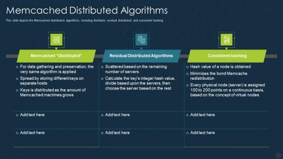 Memcached_Distributed_Algorithms_Ppt_Portfolio_Graphics_Template_PDF_Slide_1.jpg