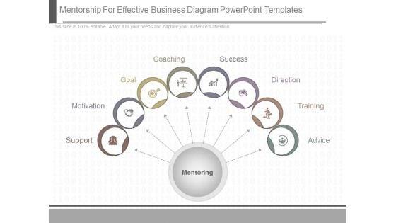 Mentorship_For_Effective_Business_Diagram_Powerpoint_Templates_1.jpg