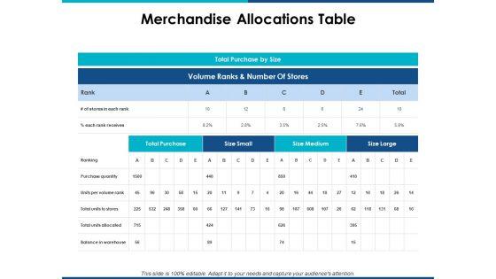 Merchandise_Allocations_Table_Ppt_PowerPoint_Presentation_Gallery_Layouts_Slide_1.jpg
