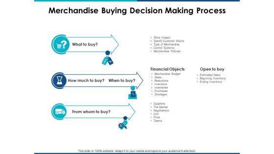 Merchandise Buying Decision Making Process Ppt PowerPoint Presentation Gallery Design Templates Merchandise Buying Decision Making Process Ppt PowerPoint Presentation Gallery Design Templates