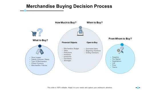 Merchandise_Buying_Decision_Process_Financial_Objects_Ppt_PowerPoint_Presentation_Infographics_Example_Slide_1.jpg