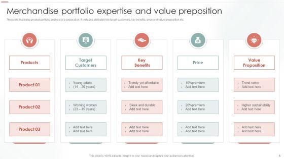 Merchandise_Expertise_Ppt_PowerPoint_Presentation_Complete_Deck_With_Slides_Slide_5.jpg