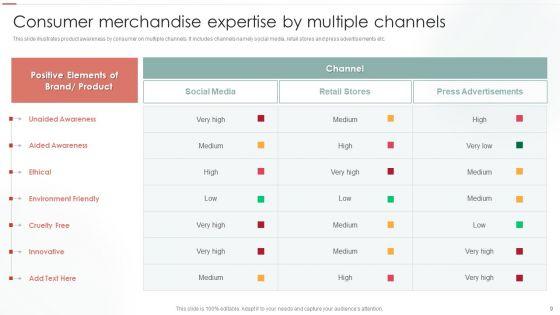 Merchandise_Expertise_Ppt_PowerPoint_Presentation_Complete_Deck_With_Slides_Slide_9.jpg