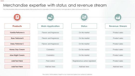 Merchandise_Expertise_With_Status_And_Revenue_Stream_Ppt_Pictures_Slideshow_PDF_Slide_1.jpg