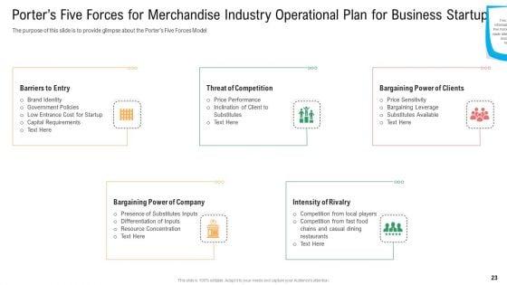 Merchandise_Industry_Operational_Plan_For_Business_Startup_Ppt_PowerPoint_Presentation_Complete_With_Slides_Slide_23.jpg