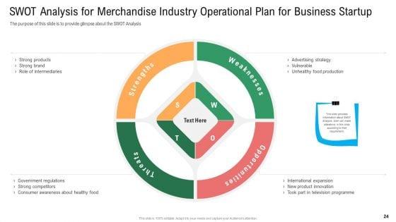 Merchandise_Industry_Operational_Plan_For_Business_Startup_Ppt_PowerPoint_Presentation_Complete_With_Slides_Slide_24.jpg