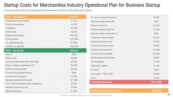Merchandise_Industry_Operational_Plan_For_Business_Startup_Ppt_PowerPoint_Presentation_Complete_With_Slides_Slide_37.jpg