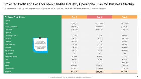 Merchandise_Industry_Operational_Plan_For_Business_Startup_Ppt_PowerPoint_Presentation_Complete_With_Slides_Slide_39.jpg