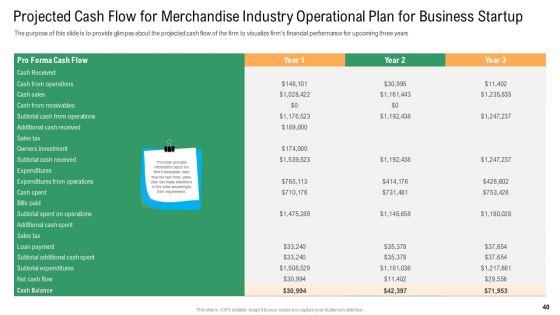 Merchandise_Industry_Operational_Plan_For_Business_Startup_Ppt_PowerPoint_Presentation_Complete_With_Slides_Slide_40.jpg