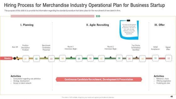Merchandise_Industry_Operational_Plan_For_Business_Startup_Ppt_PowerPoint_Presentation_Complete_With_Slides_Slide_46.jpg
