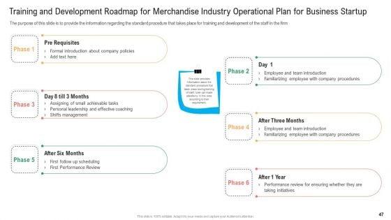 Merchandise_Industry_Operational_Plan_For_Business_Startup_Ppt_PowerPoint_Presentation_Complete_With_Slides_Slide_47.jpg