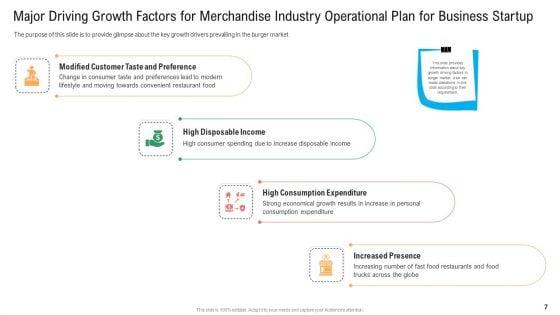 Merchandise_Industry_Operational_Plan_For_Business_Startup_Ppt_PowerPoint_Presentation_Complete_With_Slides_Slide_7.jpg