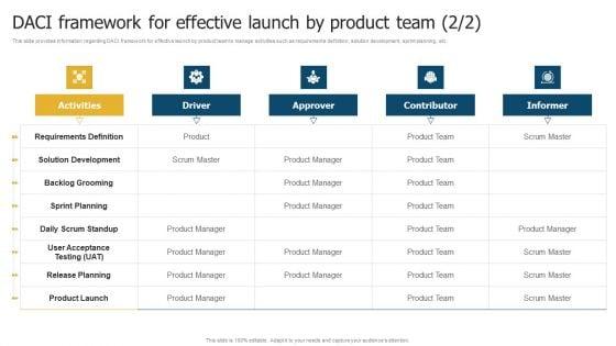 Merchandise_Launch_Kickoff_Playbook_DACI_Framework_For_Effective_Launch_By_Product_Team_Icons_PDF_Slide_2.jpg