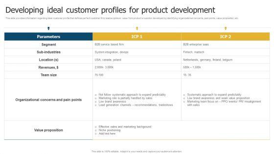 Merchandise_Launch_Kickoff_Playbook_Developing_Ideal_Customer_Profiles_For_Product_Development_Elements_PDF_Slide_1.jpg