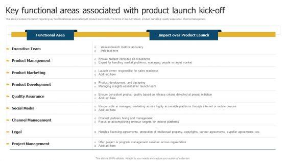 Merchandise_Launch_Kickoff_Playbook_Key_Functional_Areas_Associated_With_Product_Launch_Kick_Off_Brochure_PDF_Slide_1.jpg
