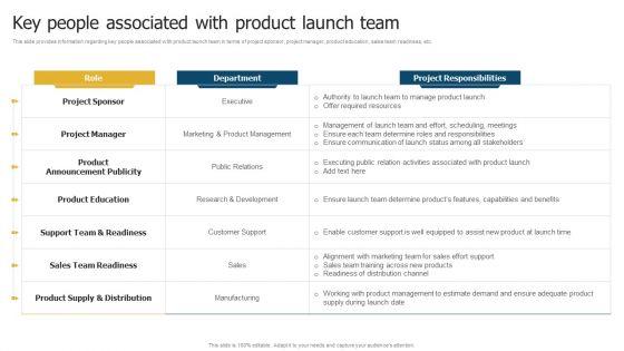 Merchandise_Launch_Kickoff_Playbook_Key_People_Associated_With_Product_Launch_Team_Introduction_PDF_Slide_1.jpg