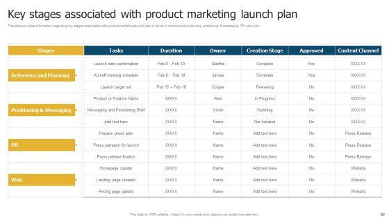 Merchandise_Launch_Kickoff_Playbook_Ppt_PowerPoint_Presentation_Complete_Deck_With_Slides_Slide_34.jpg