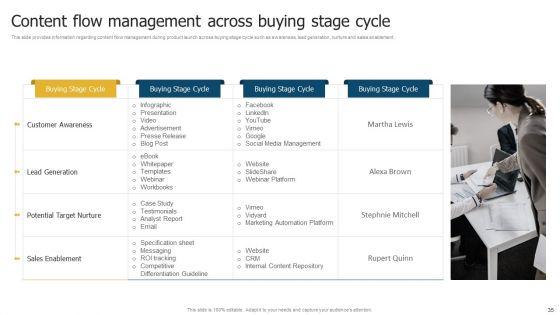 Merchandise_Launch_Kickoff_Playbook_Ppt_PowerPoint_Presentation_Complete_Deck_With_Slides_Slide_35.jpg