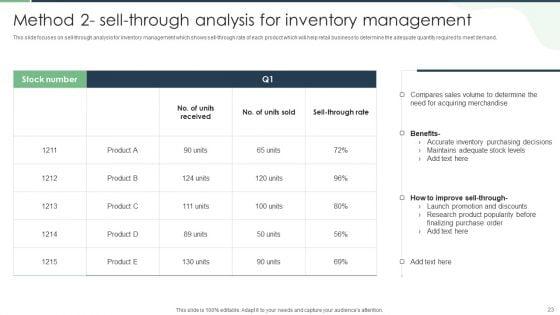 Merchandise_Planning_And_Control_Strategies_To_Meet_Customer_Demands_Ppt_PowerPoint_Presentation_Complete_With_Slides_Slide_23.jpg