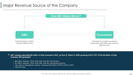 Merchandise_Sales_Investor_Funding_Pitch_Deck_Ppt_PowerPoint_Presentation_Complete_With_Slides_Slide_12.jpg