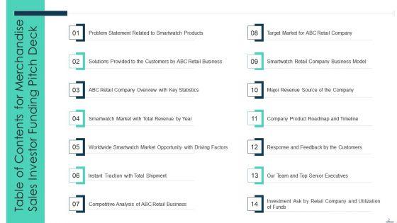 Merchandise_Sales_Investor_Funding_Pitch_Deck_Ppt_PowerPoint_Presentation_Complete_With_Slides_Slide_2.jpg