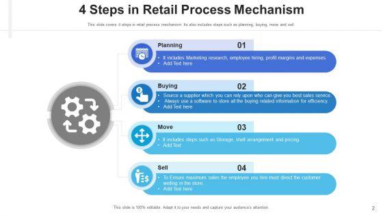 Merchandise_Technique_Training_Strategic_Ppt_PowerPoint_Presentation_Complete_Deck_With_Slides_Slide_2.jpg