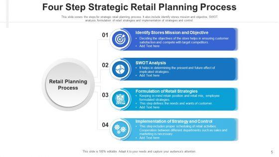 Merchandise_Technique_Training_Strategic_Ppt_PowerPoint_Presentation_Complete_Deck_With_Slides_Slide_5.jpg