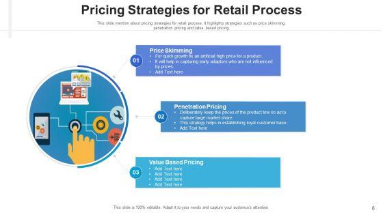 Merchandise_Technique_Training_Strategic_Ppt_PowerPoint_Presentation_Complete_Deck_With_Slides_Slide_8.jpg