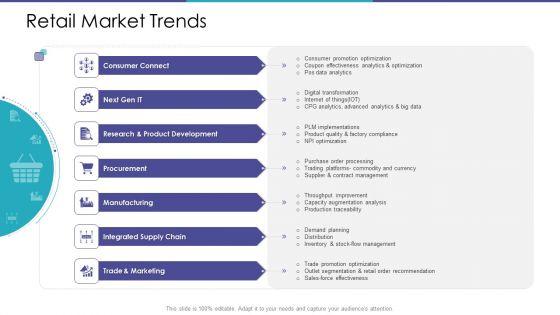 Merchandising_Business_Analysis_Ppt_PowerPoint_Presentation_Complete_Deck_With_Slides_Slide_14.jpg