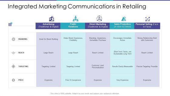 Merchandising_Business_Analysis_Ppt_PowerPoint_Presentation_Complete_Deck_With_Slides_Slide_35.jpg