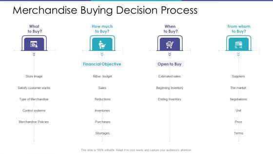 Merchandising_Business_Analysis_Ppt_PowerPoint_Presentation_Complete_Deck_With_Slides_Slide_38.jpg