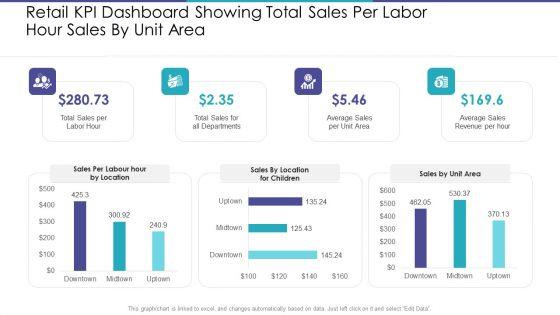 Merchandising_Business_Analysis_Ppt_PowerPoint_Presentation_Complete_Deck_With_Slides_Slide_52.jpg