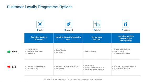 Merchandising_Industry_Analysis_Customer_Loyalty_Programme_Options_Information_PDF_Slide_1.jpg