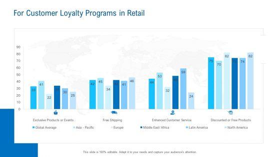 Merchandising_Industry_Analysis_For_Customer_Loyalty_Programs_In_Retail_Formats_PDF_Slide_1.jpg