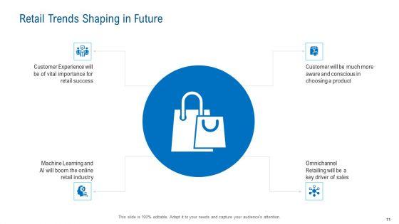 Merchandising_Industry_Analysis_Ppt_PowerPoint_Presentation_Complete_Deck_With_Slides_Slide_11.jpg