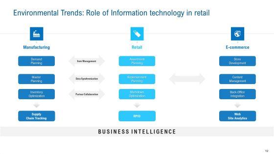 Merchandising_Industry_Analysis_Ppt_PowerPoint_Presentation_Complete_Deck_With_Slides_Slide_12.jpg