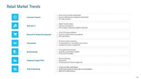 Merchandising_Industry_Analysis_Ppt_PowerPoint_Presentation_Complete_Deck_With_Slides_Slide_14.jpg