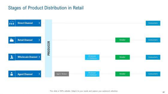 Merchandising_Industry_Analysis_Ppt_PowerPoint_Presentation_Complete_Deck_With_Slides_Slide_22.jpg
