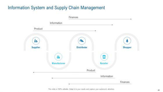 Merchandising_Industry_Analysis_Ppt_PowerPoint_Presentation_Complete_Deck_With_Slides_Slide_29.jpg