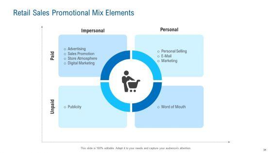 Merchandising_Industry_Analysis_Ppt_PowerPoint_Presentation_Complete_Deck_With_Slides_Slide_31.jpg