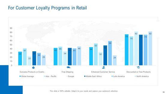 Merchandising_Industry_Analysis_Ppt_PowerPoint_Presentation_Complete_Deck_With_Slides_Slide_34.jpg