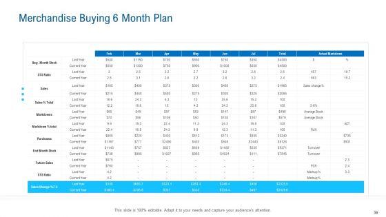 Merchandising_Industry_Analysis_Ppt_PowerPoint_Presentation_Complete_Deck_With_Slides_Slide_39.jpg