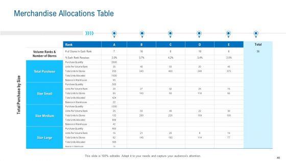 Merchandising_Industry_Analysis_Ppt_PowerPoint_Presentation_Complete_Deck_With_Slides_Slide_40.jpg