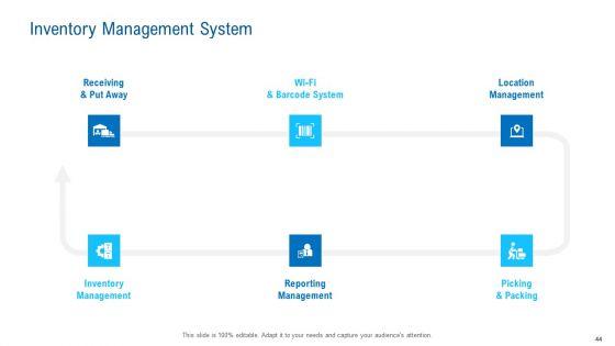 Merchandising_Industry_Analysis_Ppt_PowerPoint_Presentation_Complete_Deck_With_Slides_Slide_44.jpg