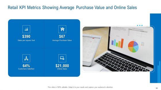 Merchandising_Industry_Analysis_Ppt_PowerPoint_Presentation_Complete_Deck_With_Slides_Slide_50.jpg