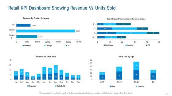 Merchandising_Industry_Analysis_Ppt_PowerPoint_Presentation_Complete_Deck_With_Slides_Slide_51.jpg