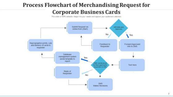 Merchandising_Of_Business_Cards_Database_Management_Ppt_PowerPoint_Presentation_Complete_Deck_With_Slides_Slide_2.jpg