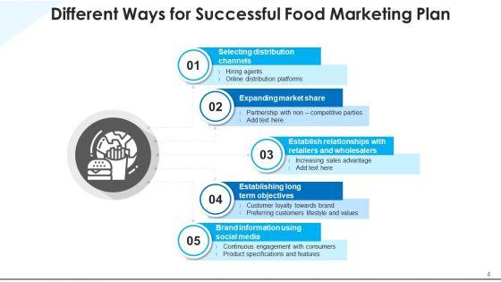 Merchandising_Of_Eatables_Visual_Graphics_Ppt_PowerPoint_Presentation_Complete_Deck_With_Slides_Slide_4.jpg