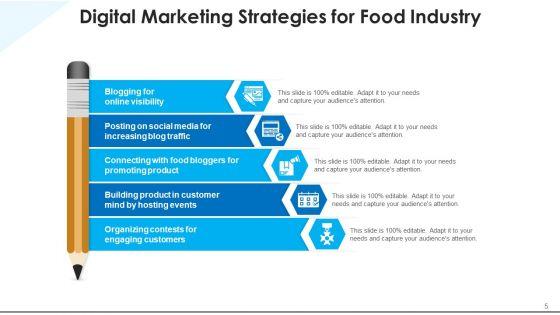Merchandising_Of_Eatables_Visual_Graphics_Ppt_PowerPoint_Presentation_Complete_Deck_With_Slides_Slide_5.jpg